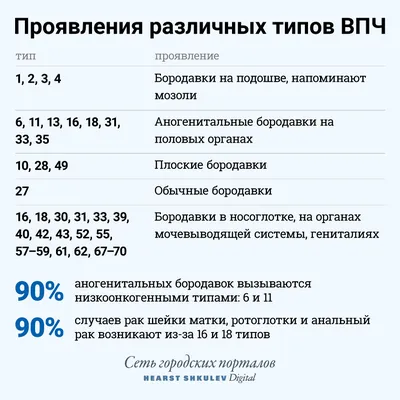 Фото Папилломавируса: Подробные изображения человека