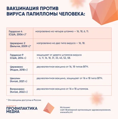 Папилломы человека: Изображения с возможностью выбора формата