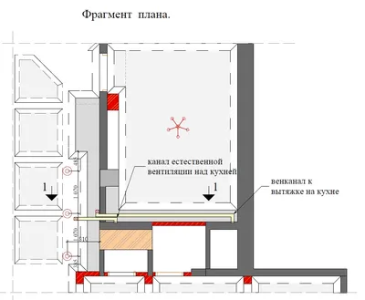 Фото-галерея: идеи переноса кухни в гостиную