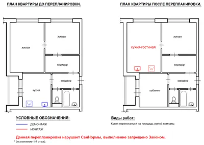 Перенос кухни в комнату: лучшие фото и современные решения