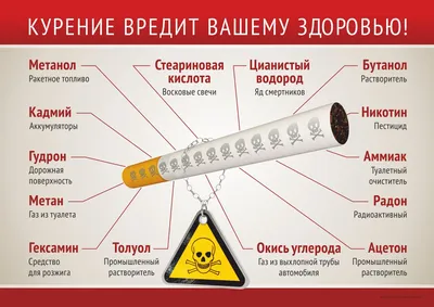 Плакаты против курения: сильные изображения для сильного воздействия