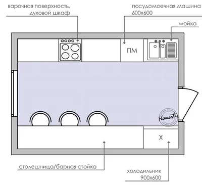 Как создать уютную атмосферу на кухне 12 кв м