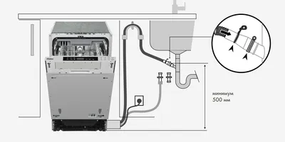 Инструкция с фотографиями: как подключить посудомоечную машину к канализации