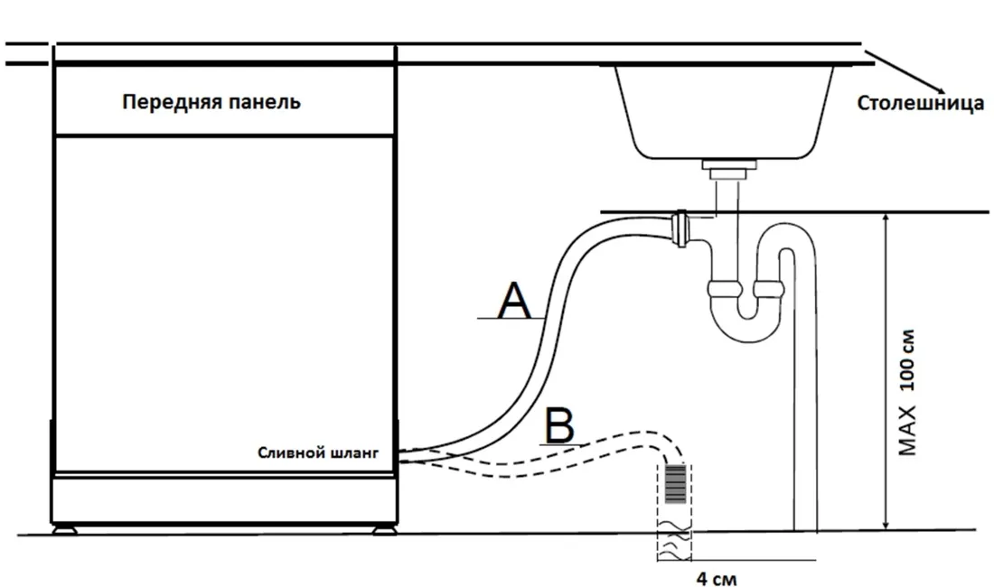 Как подключить посудомоечную машину к водопроводу и канализации на кухне своими руками схема