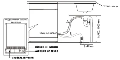 Фотка посудомоечной машины в высоком качестве