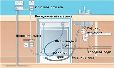 Изображение модели посудомоечной машины с возможностью выбора размера