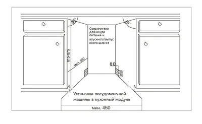 Изображение модели посудомоечной машины с выбором формата для скачивания