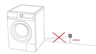 Фотография подробного руководства по подключению стиральной машины