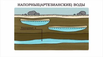 Фото подземных рек: выберите формат и размер изображения (JPG, PNG, WebP)