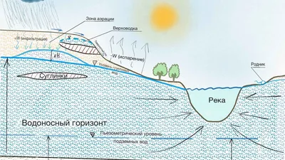 Подземные реки: красивые фотографии в форматах JPG, PNG, WebP