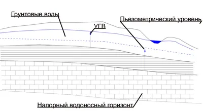 Фото подземных рек: погружение в мир загадочных водных путей