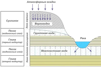 Фото подземных рек: красота, которая оставит вас без слов