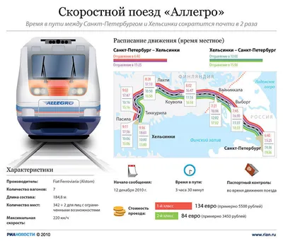 Путеводитель по Поезду Аллегро: Фотографии для Вас