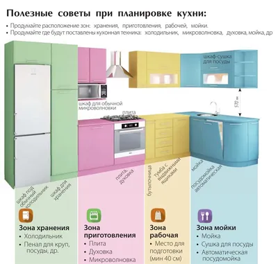 Как сделать порядок среди кухонных принадлежностей: фото идеи