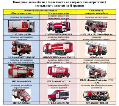 Завораживающие фотографии пожарных машин России