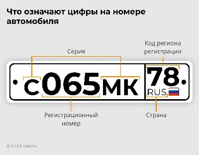 Фотография машины с полной информацией о номере и скачиванием в png