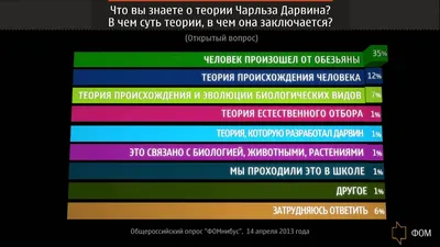 Изображения человека в разрезе профессий: От врачей до художников