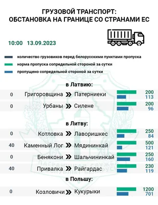 Изображения пропусков на машину с разным размером