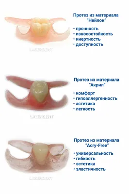 Фотка протеза бабочки на зубах - формат PNG