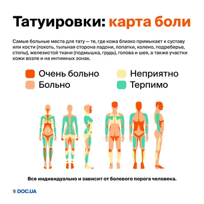 Изображение: фотография процесса восстановления татуировки