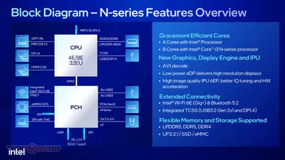 Новые изображения процессоров Intel: скачать бесплатно в формате JPG