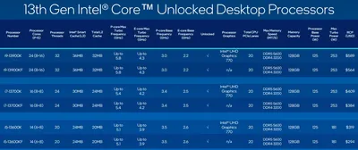 Картинки процессоров Intel: выберите размер и формат для скачивания (JPG, PNG, WebP)