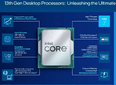 Фото процессоров Intel: полезная информация и скачивание в формате PNG