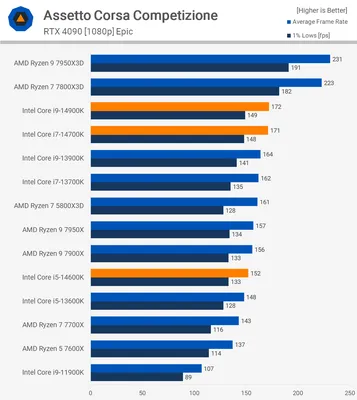 Узнайте больше о процессорах Intel на фото