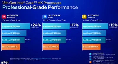 Фото процессоров Intel: захватывающие моменты