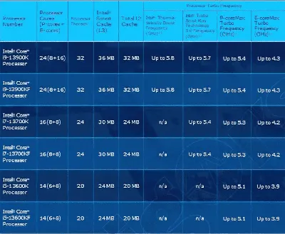 Фото процессоров Intel: совершенство в каждой детали