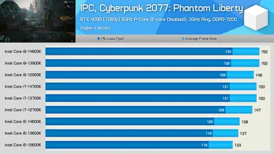 Изображения процессоров Intel в 4K разрешении