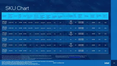 Фото процессоров Intel для веб-сайта