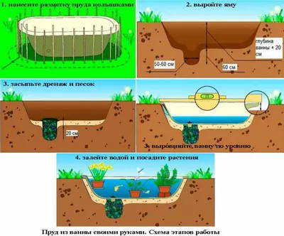 Пруд из старой ванны своими руками: 4K изображение в хорошем качестве