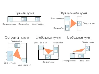 Фотки кухни в хорошем качестве