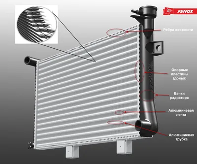 Фотография Радиатор машины - Small Size, png