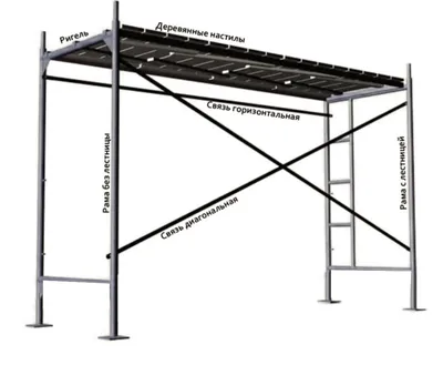 Бесплатные фото рамных строительных лесов: скачайте в хорошем качестве
