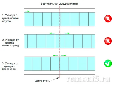 Эстетика и практичность: идеальная раскладка кафеля в ванной