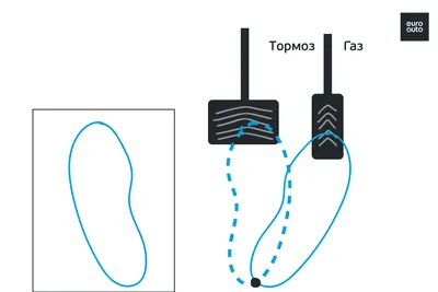 Расположение педалей в машине – Фото в формате jpg, размер: большой