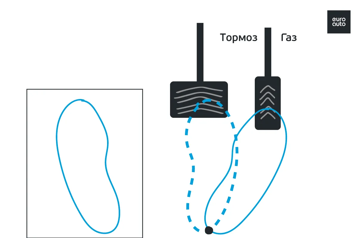 Расположение педалей в машине (38 фото)