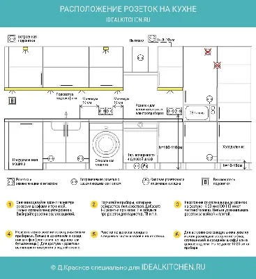 Расположение розеток на кухне: советы и идеи