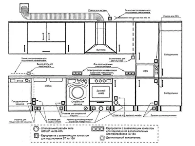 Фото расположения розеток на кухне: полезная информация и советы