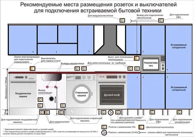 Расположение розеток на кухне: фото и скачивание в формате PNG, JPG, WebP