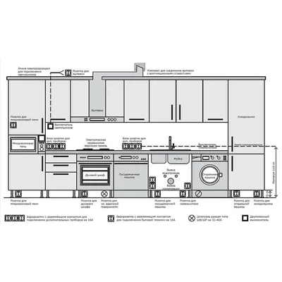 Картинки расположения розеток на кухне: скачать бесплатно в хорошем качестве