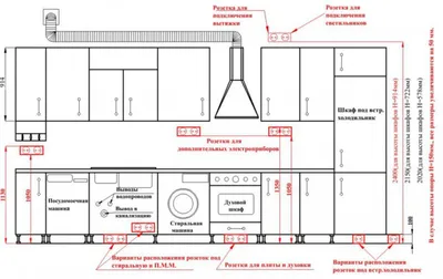 Расположение розеток на кухне: фото и полезная информация