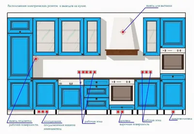 Расположение розеток на кухне: картинки и советы по выбору формата