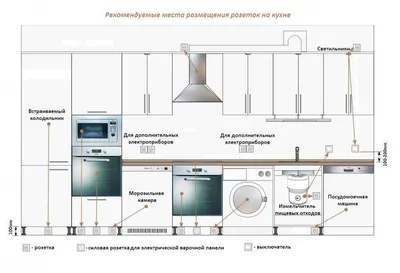 Фото расположения розеток на кухне: выберите размер и формат для скачивания бесплатно