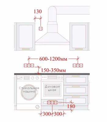 Фотографии расположения розеток на кухне: новые изображения и скачивание в HD качестве