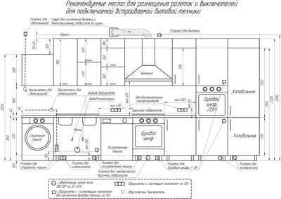 Идеи для расстановки розеток на кухне (фото)