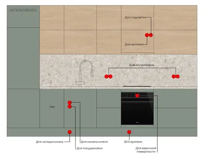 Креативные варианты расположения розеток на кухне (фото)