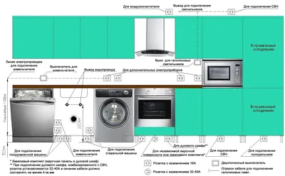 Стильные и функциональные розетки на кухне (фото)